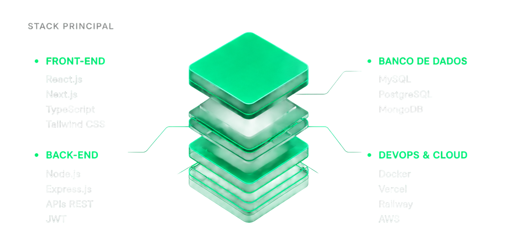 Tech Stack